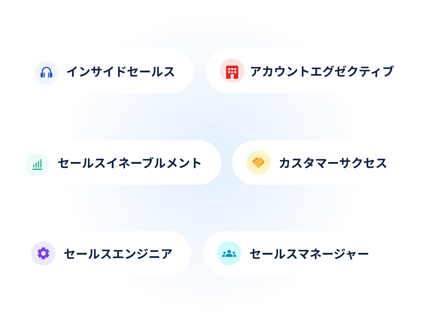 法人営業に特化した転職サポート