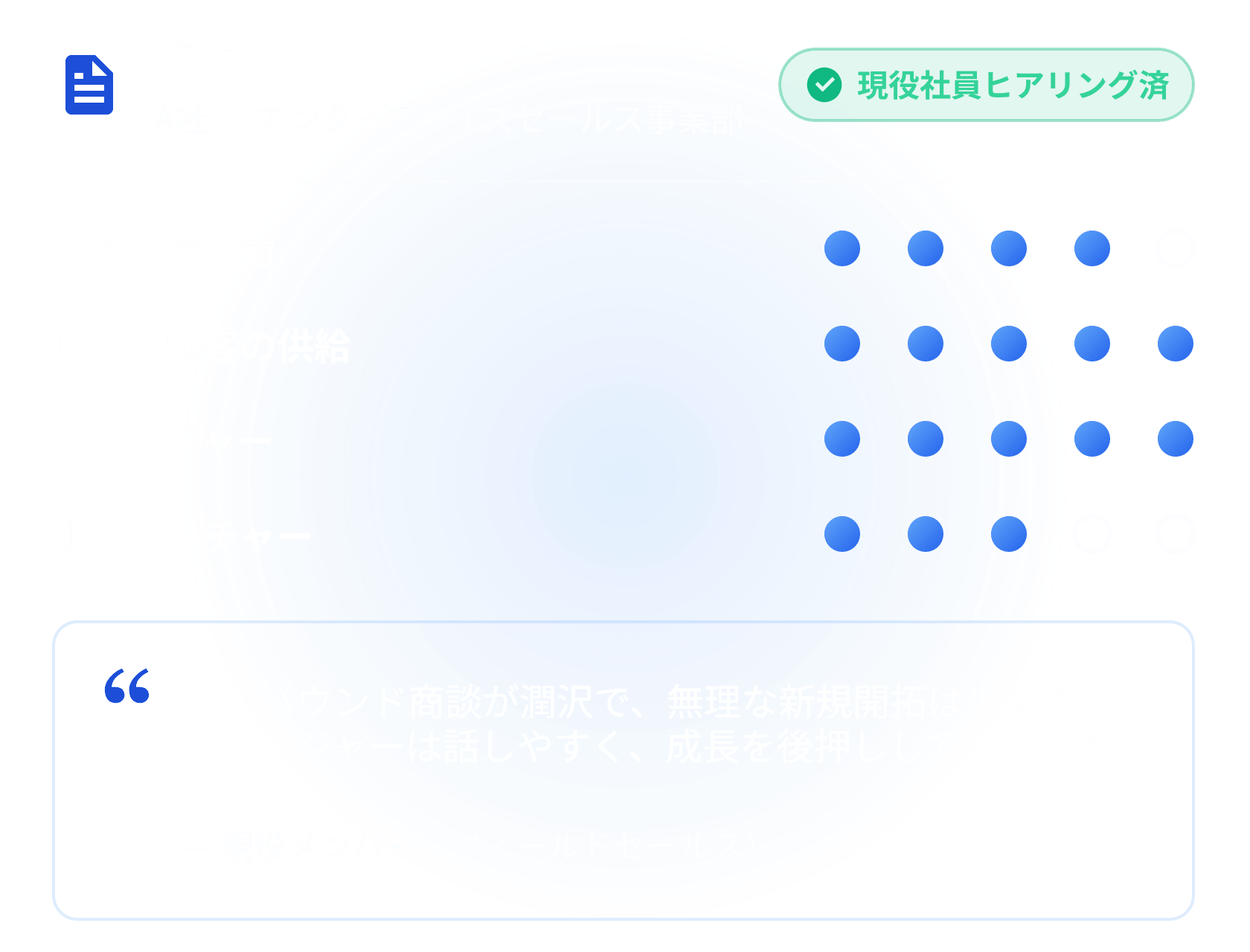 現役社員ヒアリングに基づく組織のリアルな情報共有