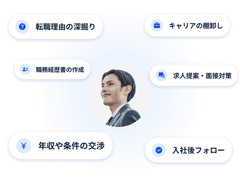 選考から入社後まで一貫したサポート